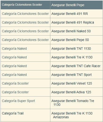 seguros-motos-ciclomotores benelli-categorías